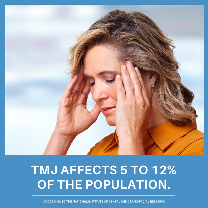 TMJ affects 5 to 12% of the population, and it can be treated at Orange Center for Cosmetic Dentistry 